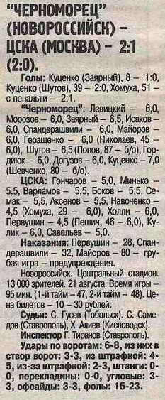 1999-08-21.Chernomorec-CSKA.2
