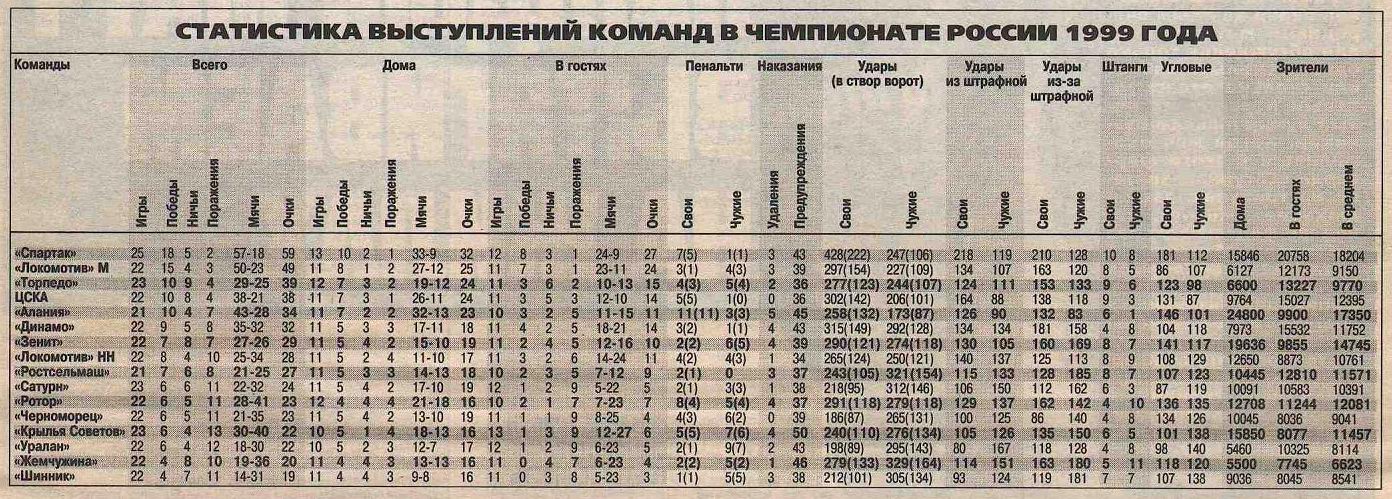 1999-08-28.Rotor-CSKA.3