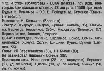 1999-08-28.Rotor-CSKA.5