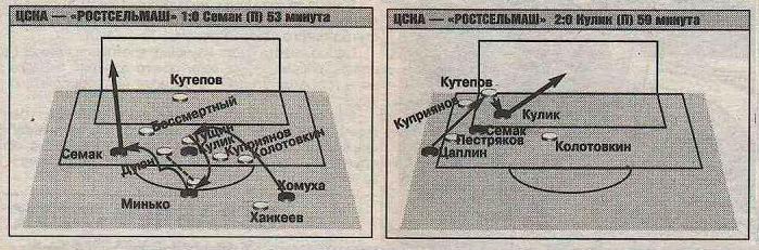 1999-09-11.CSKA-Rostselmash.2