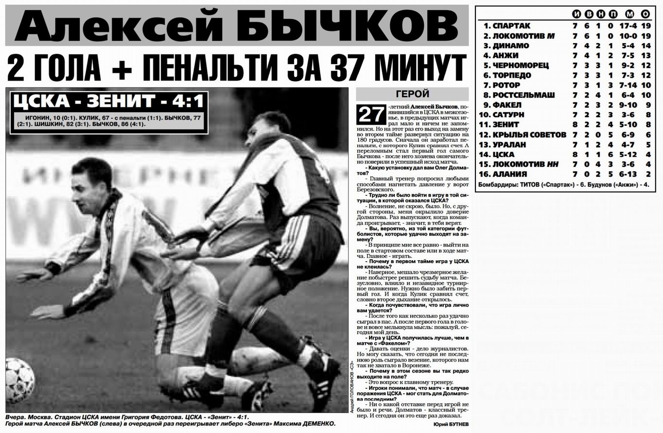 2000-05-12.CSKA-Zenit.1