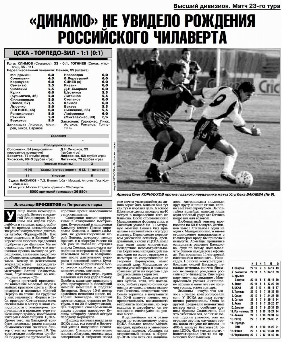 2001-08-24.CSKA-TorpedoZIL