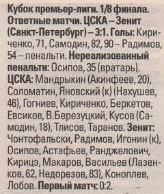 2003-04-02.CSKA-Zenit.3