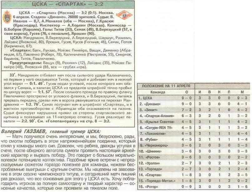 2003-04-06.CSKA-SpartakM