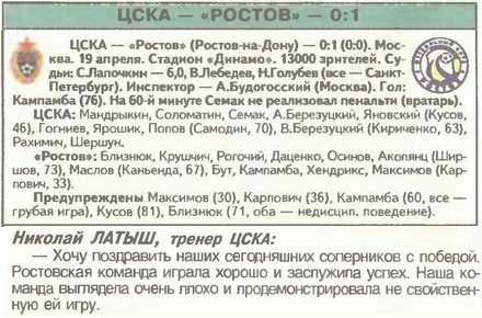 2003-04-19.CSKA-Rostov