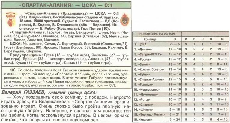 2003-05-18.SpartakAlanija-CSKA