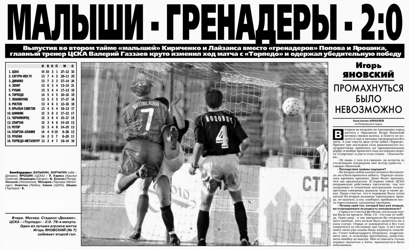 2003-06-22.CSKA-TorpedoM.2