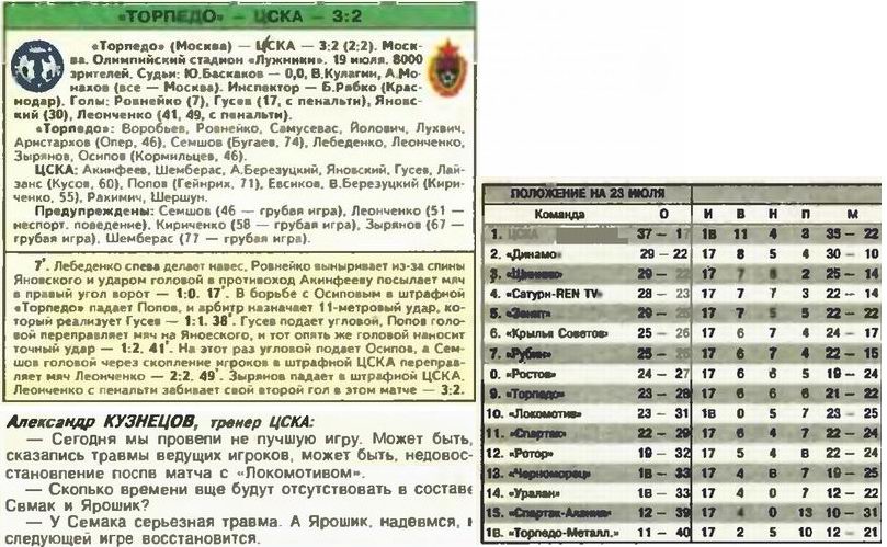 2003-07-19.TorpedoM-CSKA