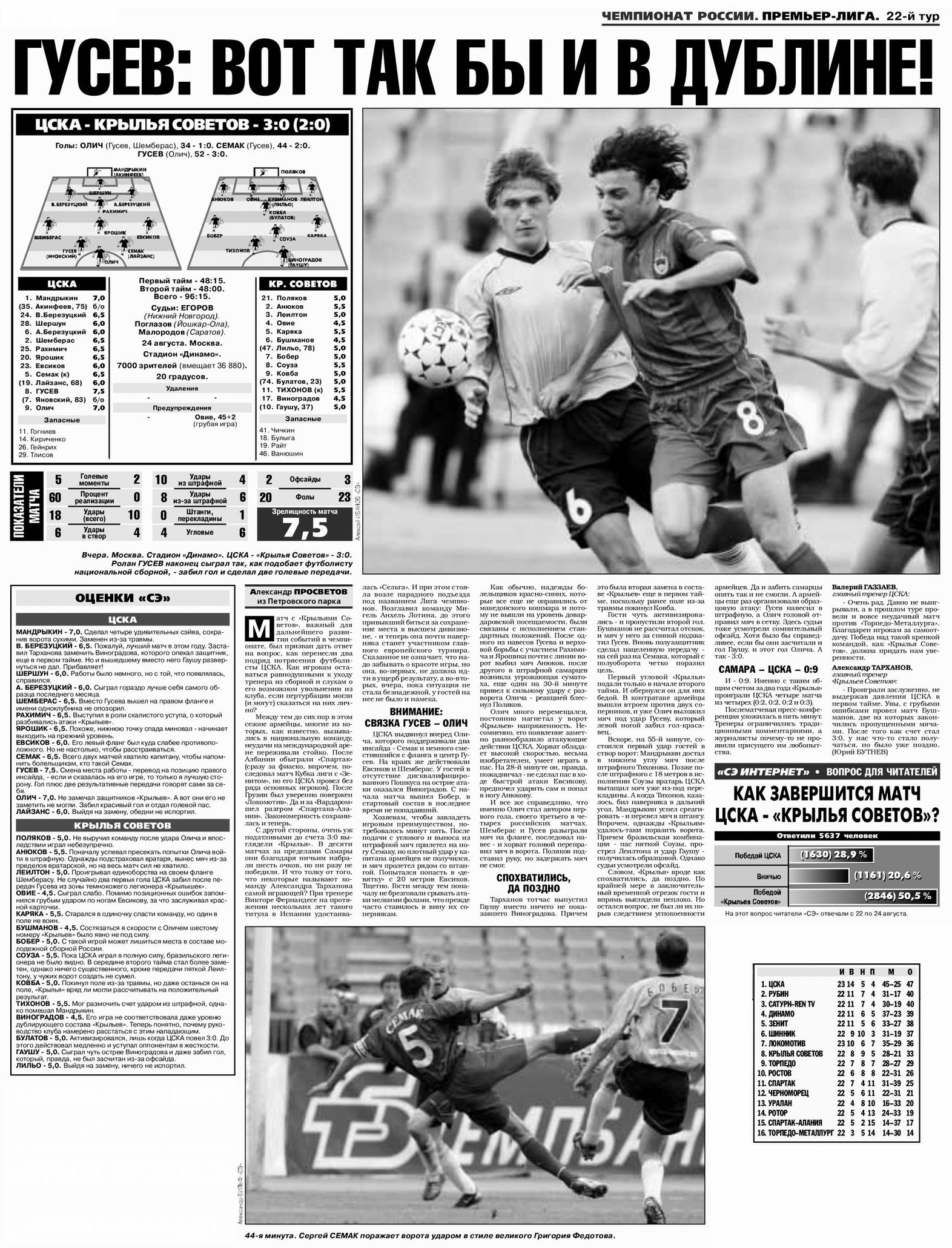 2003-08-24.CSKA-KrylijaSovetov.1