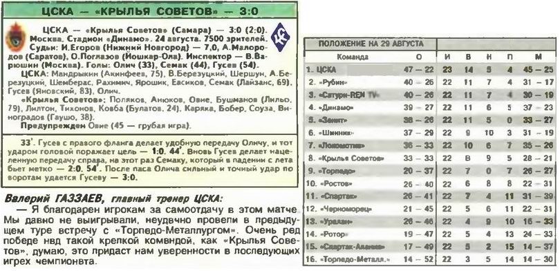 2003-08-24.CSKA-KrylijaSovetov