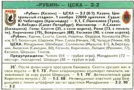2003-11-01.Rubin-CSKA