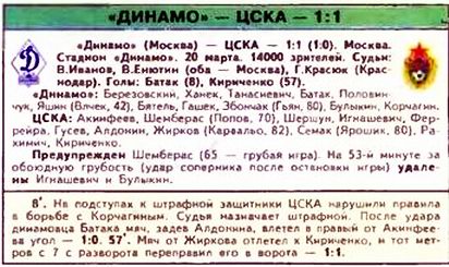 2004-03-20.DinamoM-CSKA