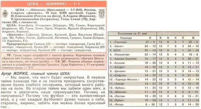 2004-05-19.CSKA-Shinnik