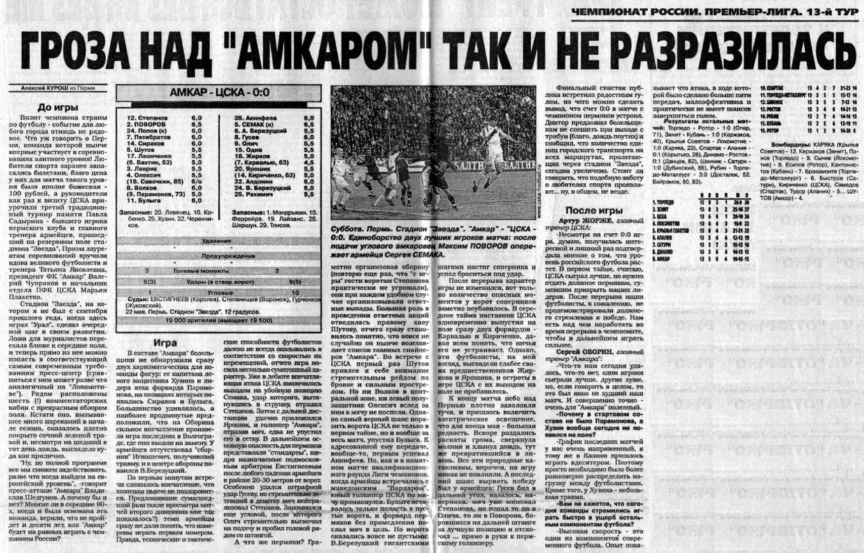 2004-05-22.Amkar-CSKA.2