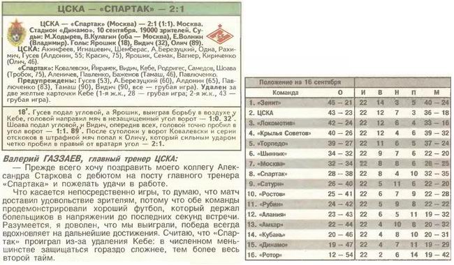 2004-09-10.CSKA-SpartakM
