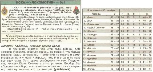 2004-09-25.CSKA-LokomotivM