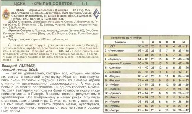 2004-10-30.CSKA-KrylijaSovetov