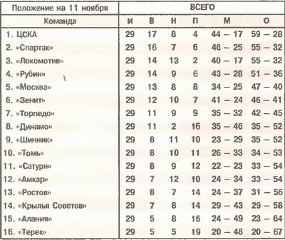 2005-11-06.DinamoM-CSKA.6