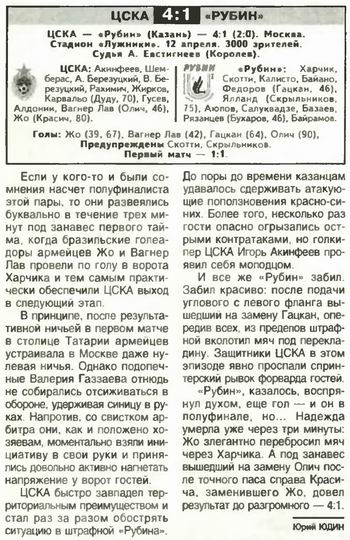 2006-04-12.CSKA-Rubin