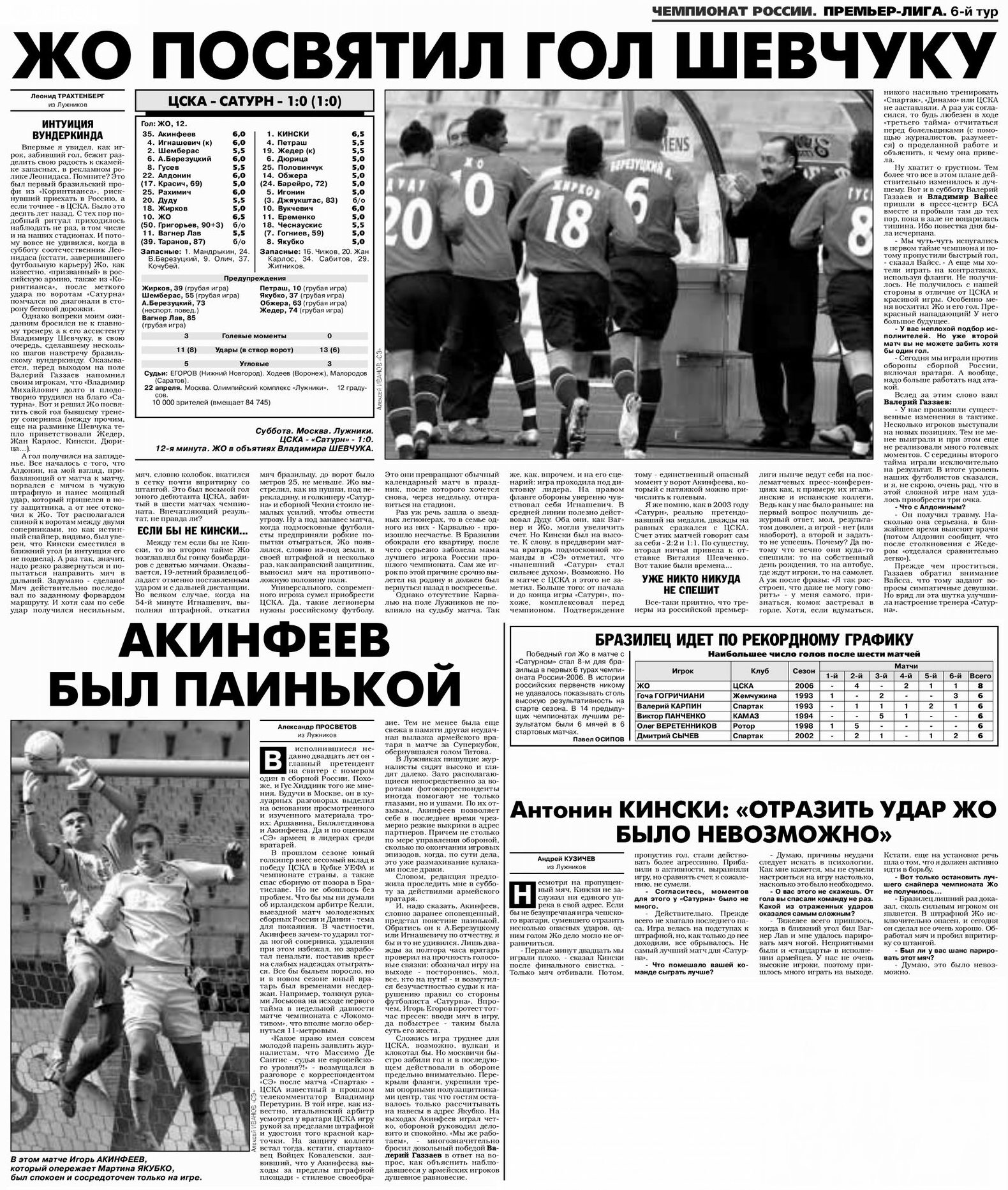 2006-04-22.CSKA-Saturn.1