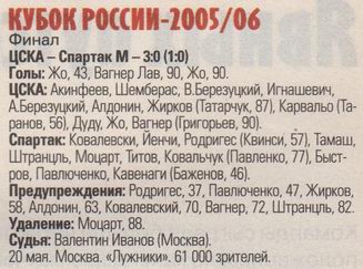2006-05-20.CSKA-SpartakM.18