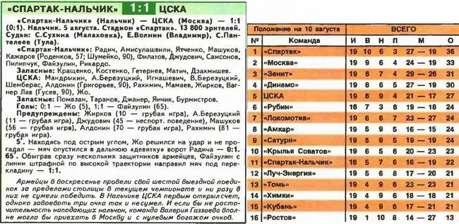 2007-08-05.SpartakNl-CSKA