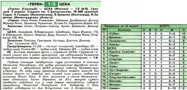 2008-04-05.Terek-CSKA.1
