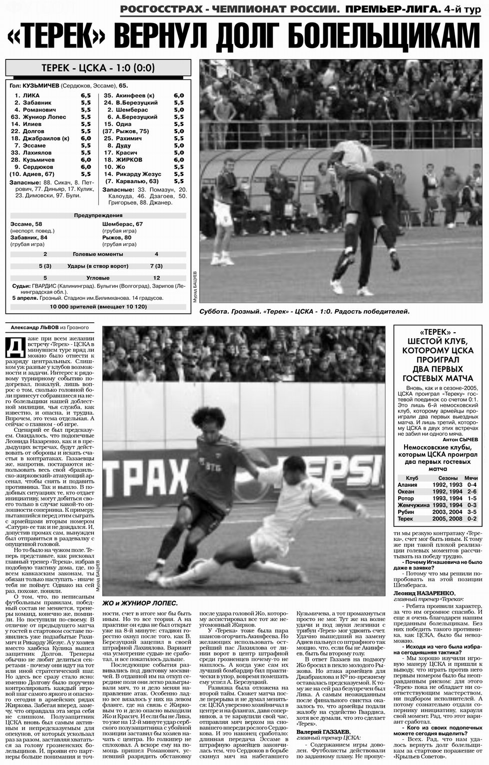 2008-04-05.Terek-CSKA