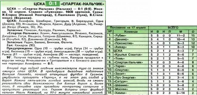 2008-04-12.CSKA-SpartakNl.1