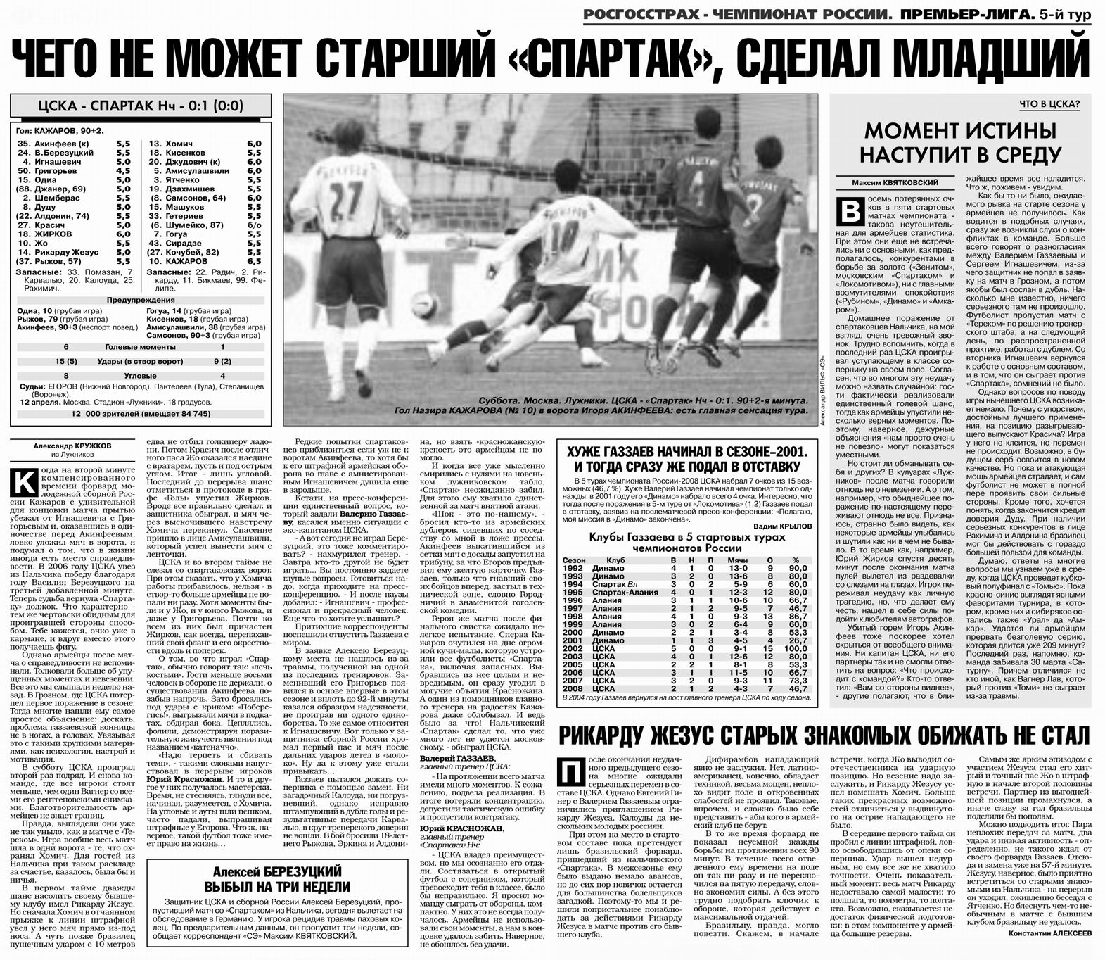 2008-04-12.CSKA-SpartakNl