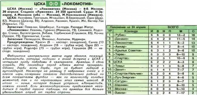 2008-04-20.CSKA-LokomotivM.2