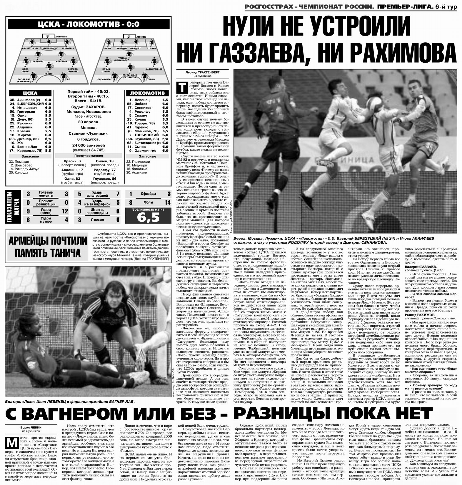 2008-04-20.CSKA-LokomotivM