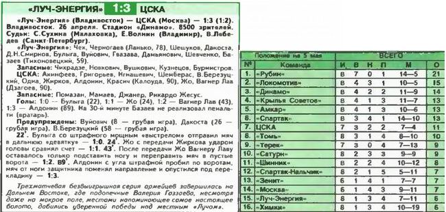 2008-04-26.LuchEnergija-CSKA.2
