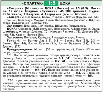2008-07-12.SpartakM-CSKA.3