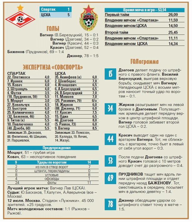 2008-07-12.SpartakM-CSKA.6