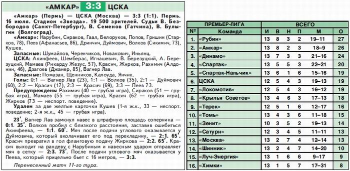 2008-07-16.Amkar-CSKA.1