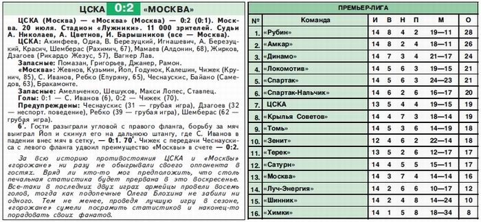 2008-07-20.CSKA-Moskva.1