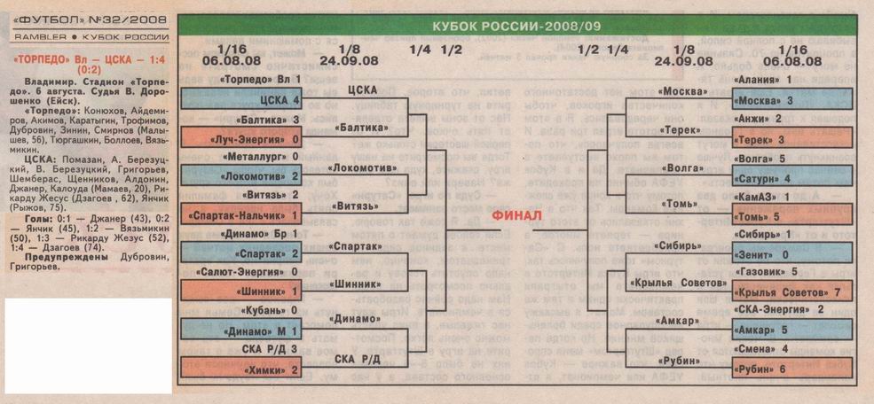 2008-08-06.TorpedoVl-CSKA.1