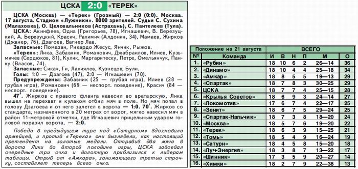 2008-08-17.CSKA-Terek.1