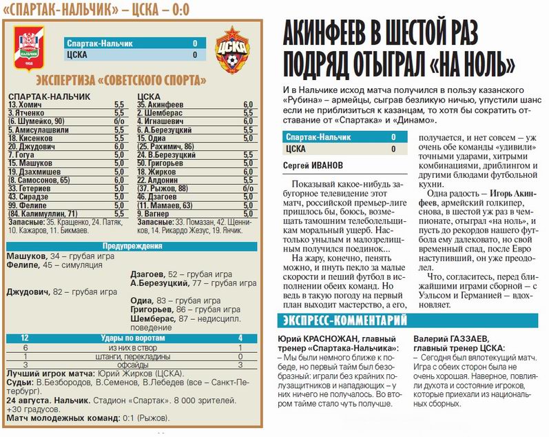 2008-08-24.SpartakNl-CSKA.2