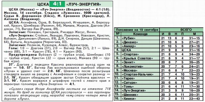 2008-09-14.CSKA-LuchEnergija.1