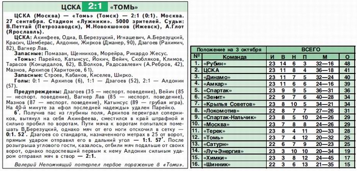 2008-09-27.CSKA-Tom.1