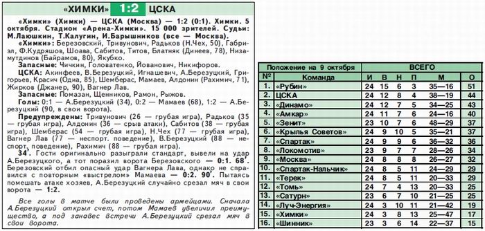 2008-10-05.Khimki-CSKA.1