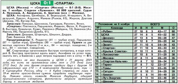 2008-11-01.CSKA-SpartakM.1