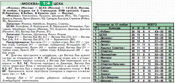 2008-11-10.Moskva-CSKA.2