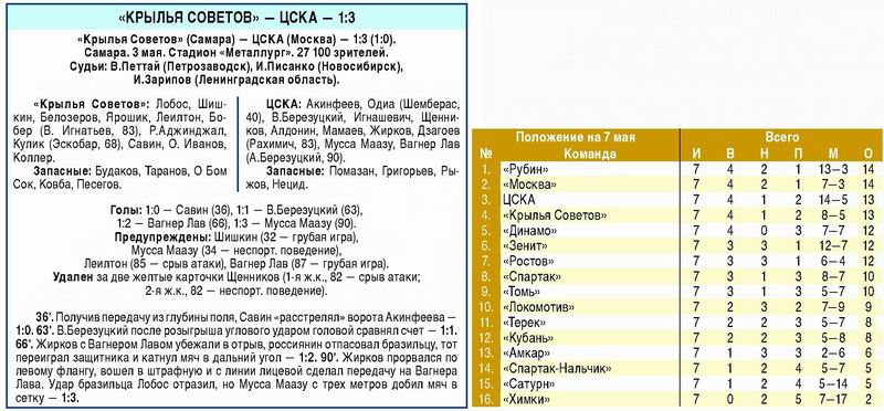 2009-05-03.KrylijaSovetov-CSKA.2