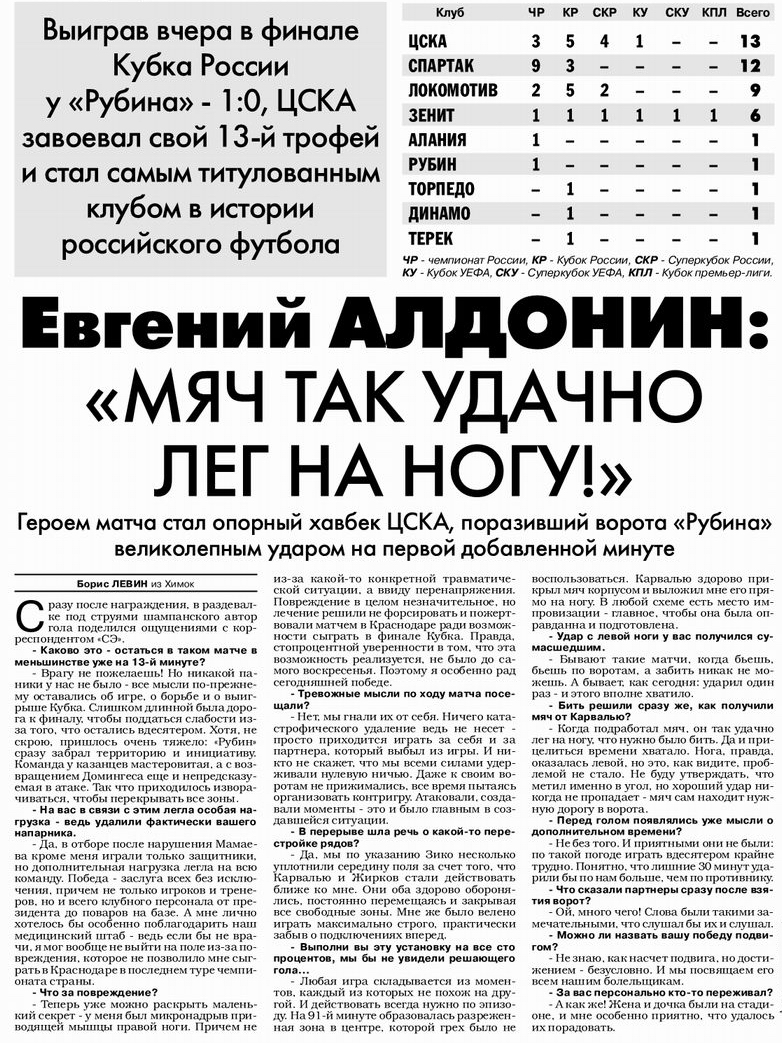 2009-05-31.Rubin-CSKA.1