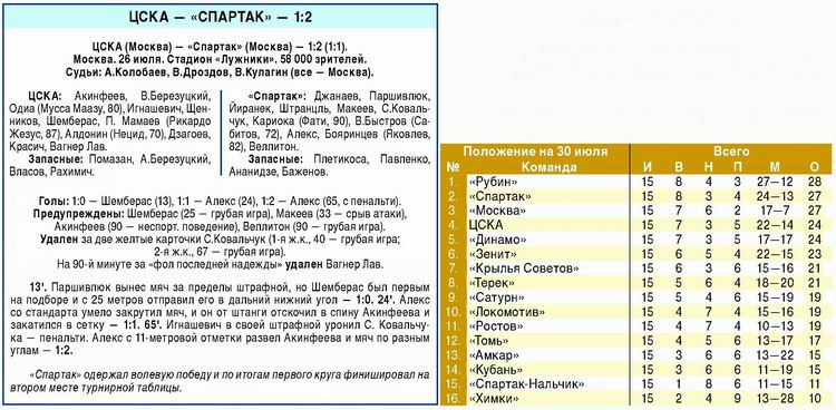 2009-07-26.CSKA-SpartakM.1