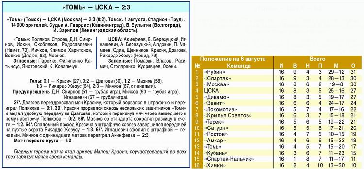 2009-08-01.Tom-CSKA.1