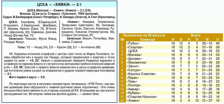2009-08-22.CSKA-Khimki.1